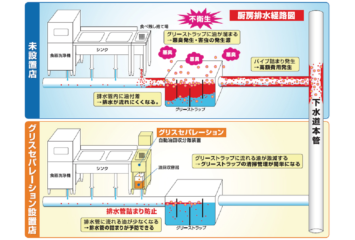 設置例